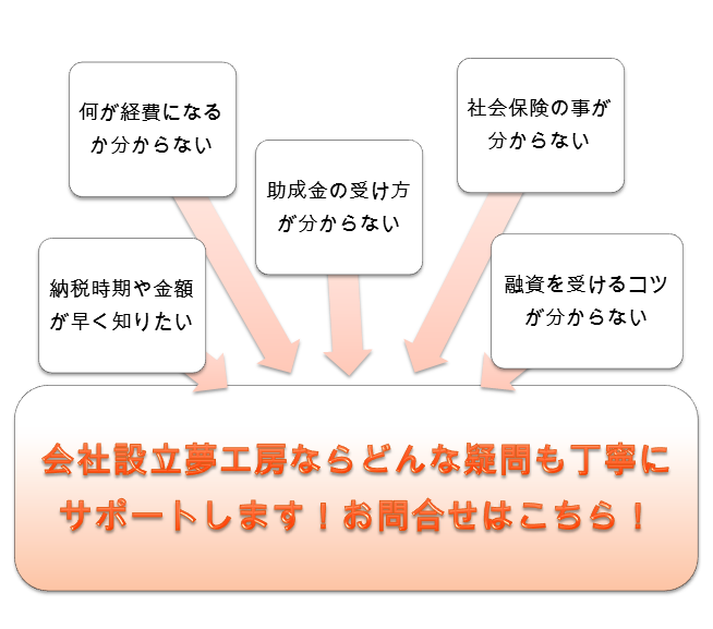 お問い合わせ