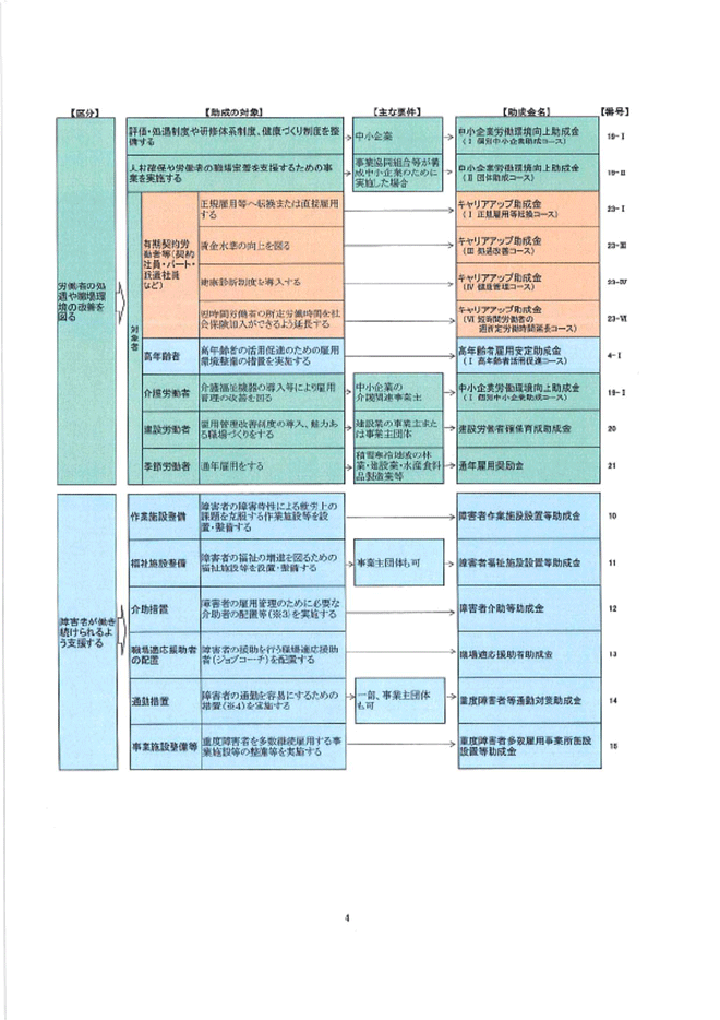 雇用助成金検索表02