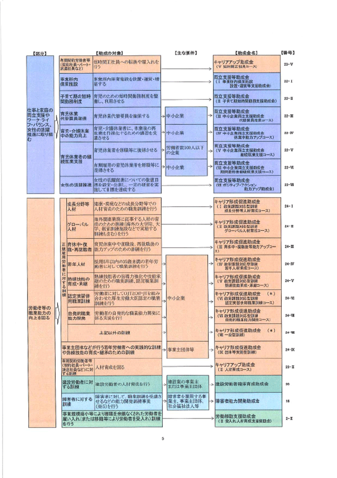 雇用助成金検索表03