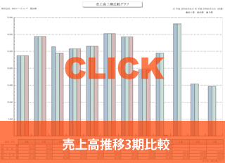 売上高推移3期比較