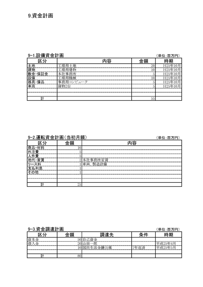 資金計画